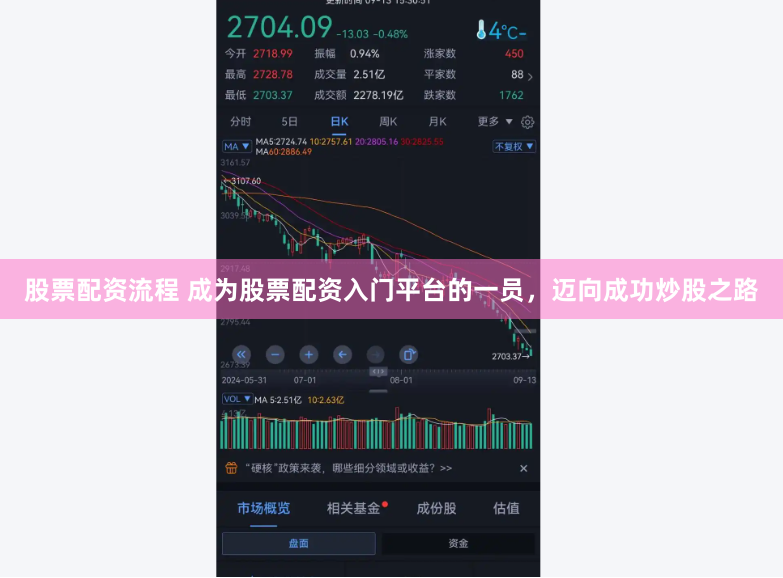 股票配资流程 成为股票配资入门平台的一员，迈向成功炒股之路