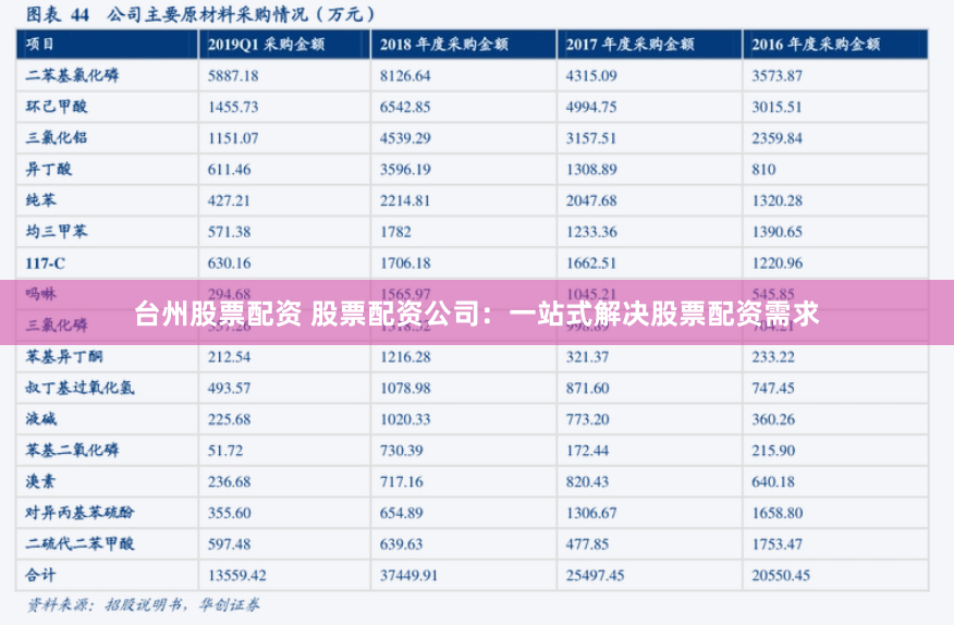 台州股票配资 股票配资公司：一站式解决股票配资需求