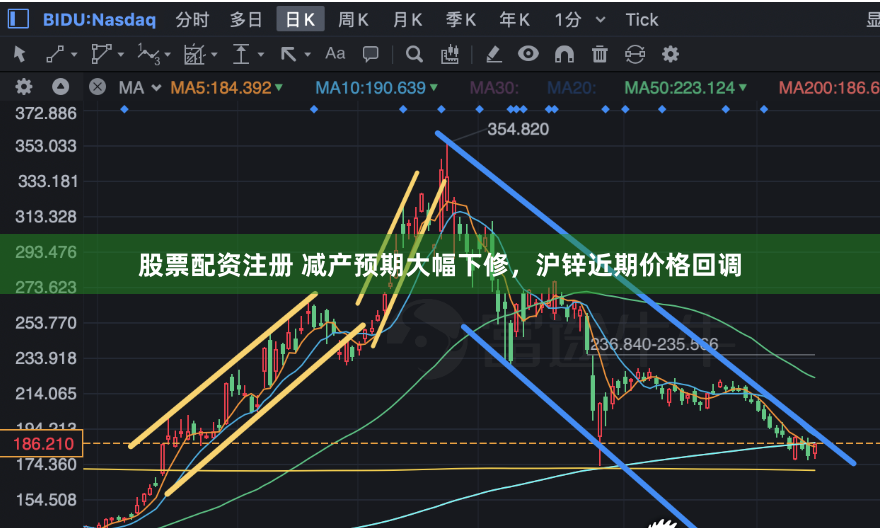 股票配资注册 减产预期大幅下修，沪锌近期价格回调