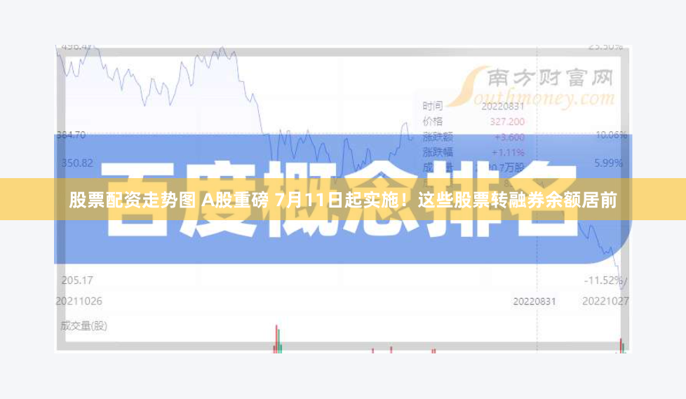 股票配资走势图 A股重磅 7月11日起实施！这些股票转融券余额居前